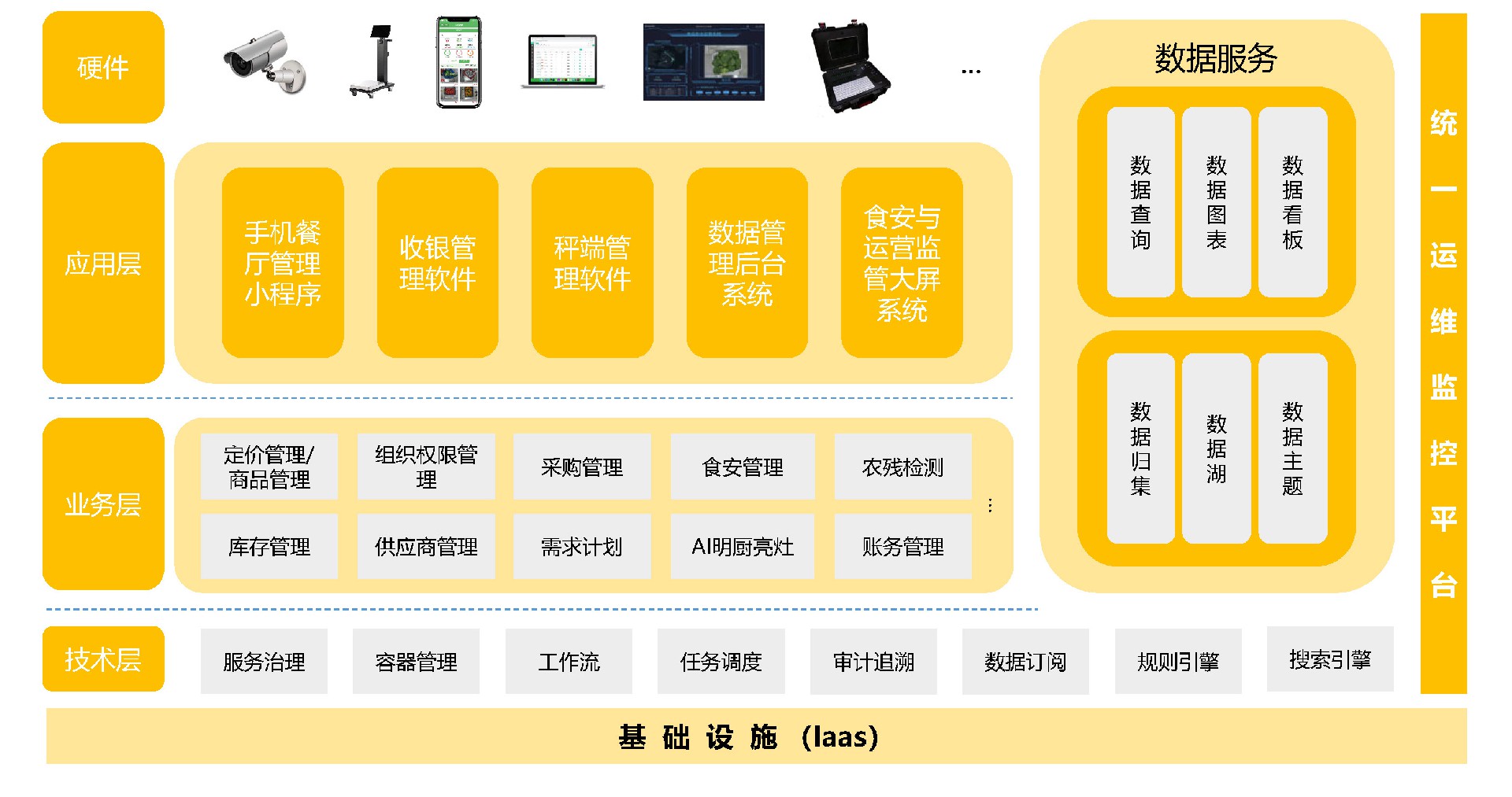 卓餐食堂后廚管家解決方案2023.2.16.jpg