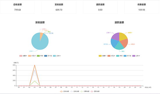 食堂消費管理系統(tǒng)