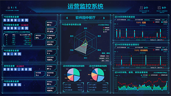 食堂進銷存系統(tǒng)